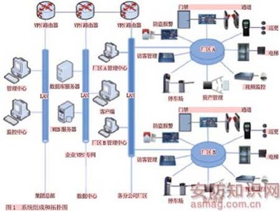企業(yè)廠區(qū)智能綜合安防系統(tǒng)解決方案